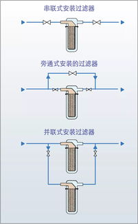 供暖系統中的雜質去向解析